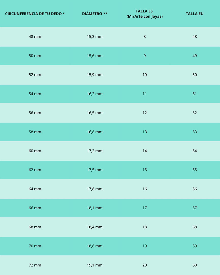 guía tallas anillos